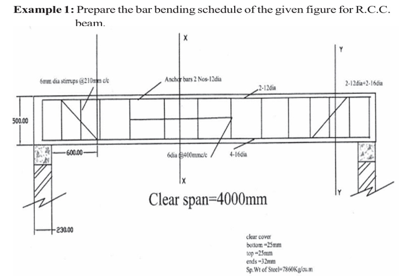 How to Calculate Steel Quantity in Beam - Civil Construction Guide