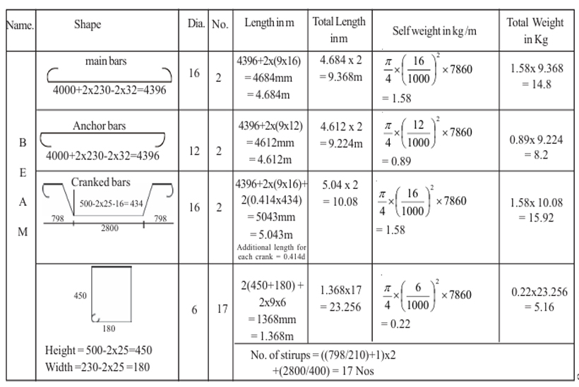 How to Calculate Steel Quantity in Beam - Civil Construction Guide