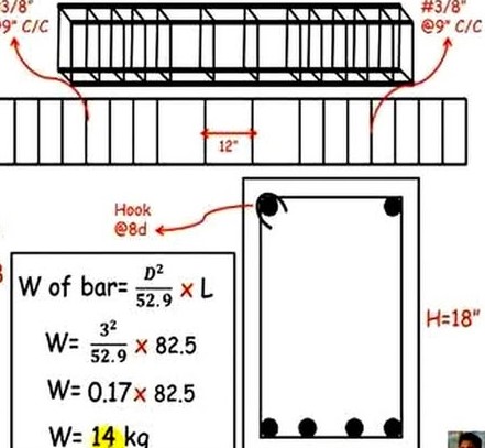 How to Calculate Steel Quantity in Beam - Civil Construction Guide