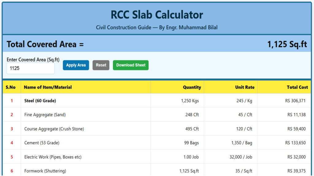 RCC Slab Cost Calculator for Pakistan, 2025
