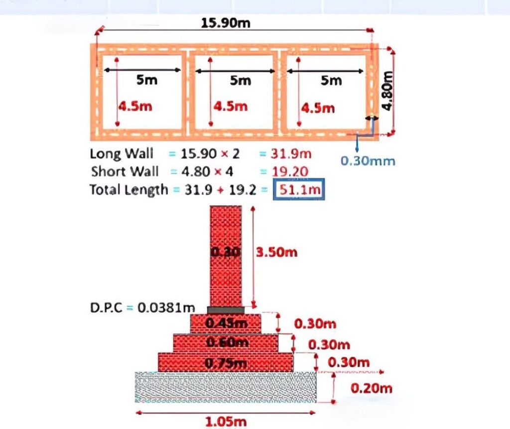 Center Line Method for Estimate complete Guide Cross Section of Wall