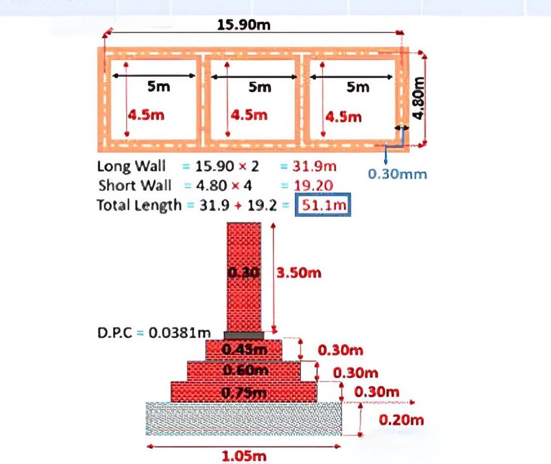 Estimate of 3 Parallel Rooms Using Center Line Method | Complete Step ...