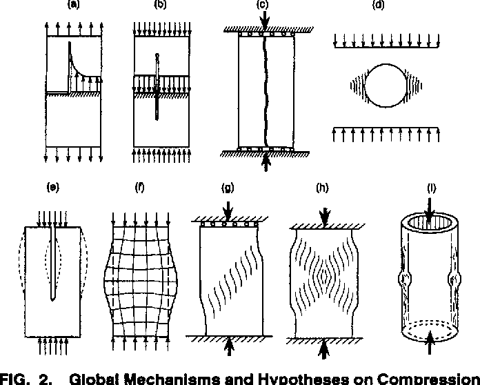 Compression Cracks in Structure Member