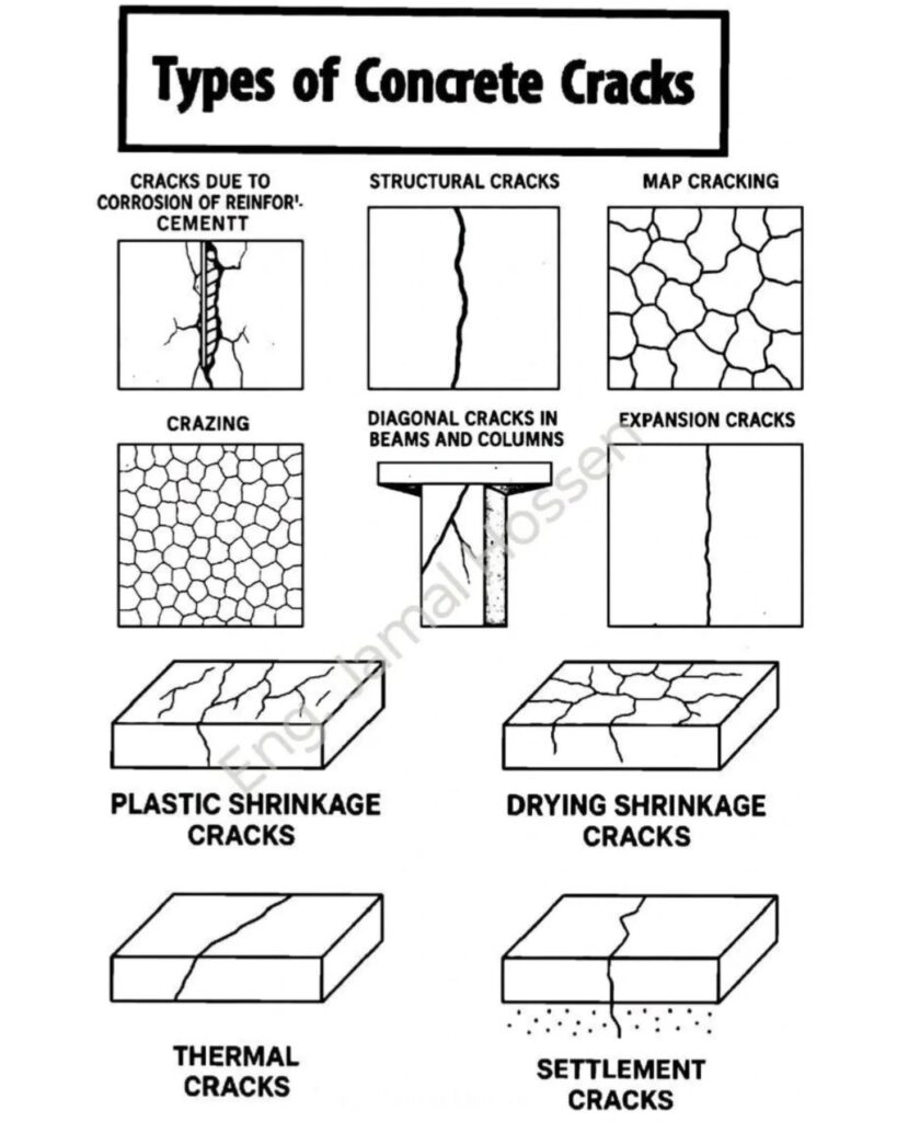 Cracks in Concrete and Their Remedies