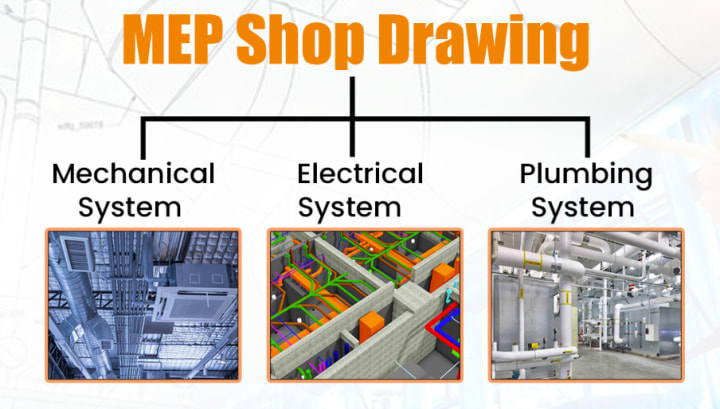 Plumbing, Electrical & Mechanical Works (MEP) for Building construction in Pakistan