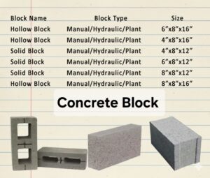 Block Masonry Calculator, Online Calculator for Civil Engineers on www.civilconstructionguide.com