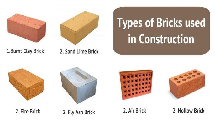 Types of Bricks used in Building Construction as a major Building Material
