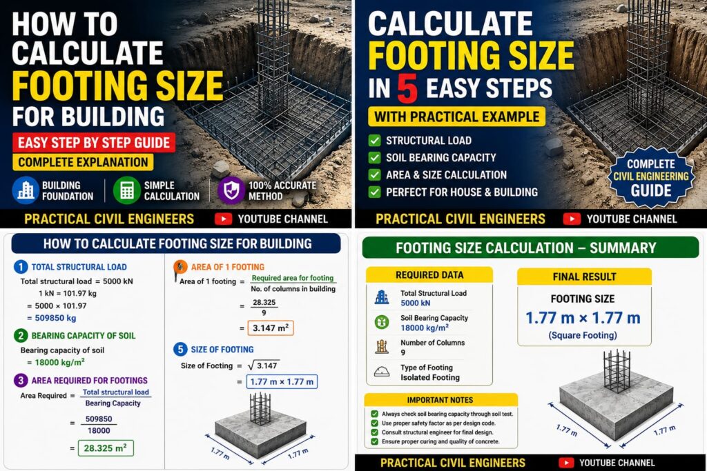 how to calculate footing size for building foundation