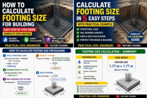 How to Calculate Footing Size for Building | Complete Civil Engineering Guide
