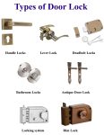 Door hardware includes locks, handles, hinges, and accessories required for door operation.